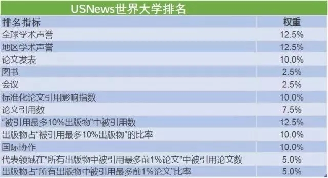 大学排名|USNews