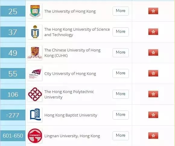 香港留学|申请条件|香港大学