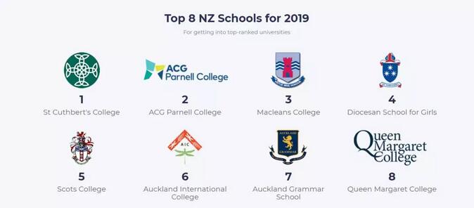 新西兰高中排名