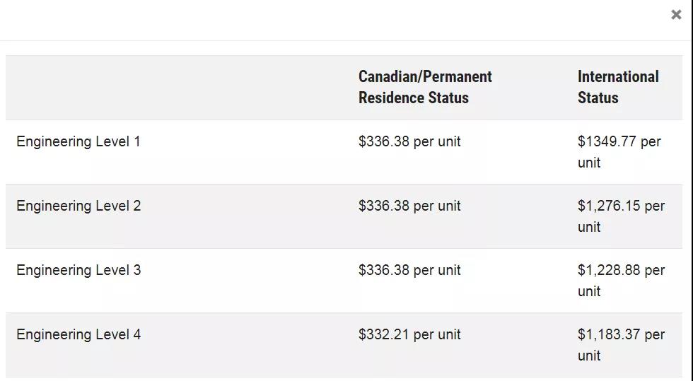 加拿大留学费用