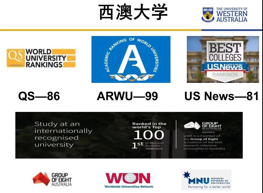 西澳大学好不好？世界百强名校，拥有3年工签就业率100%！