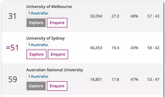 悉尼大学世界排名