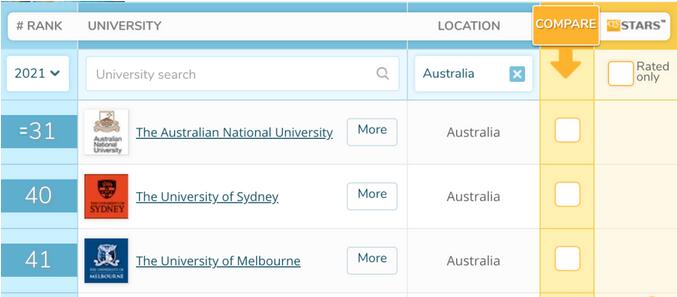 悉尼大学排名