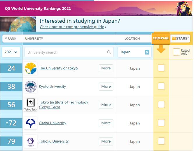 日本东北大学排名