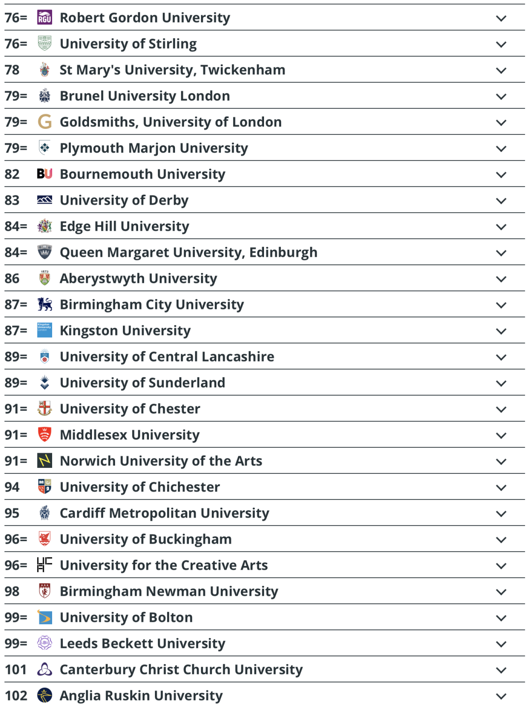 英国大学排名