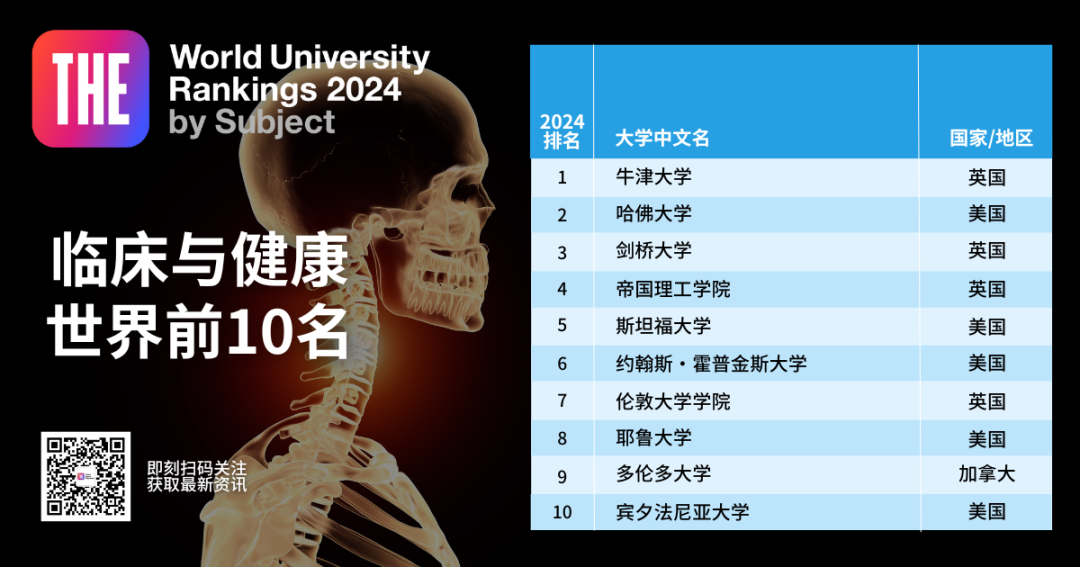大学排名|泰晤士高等教育学科排名