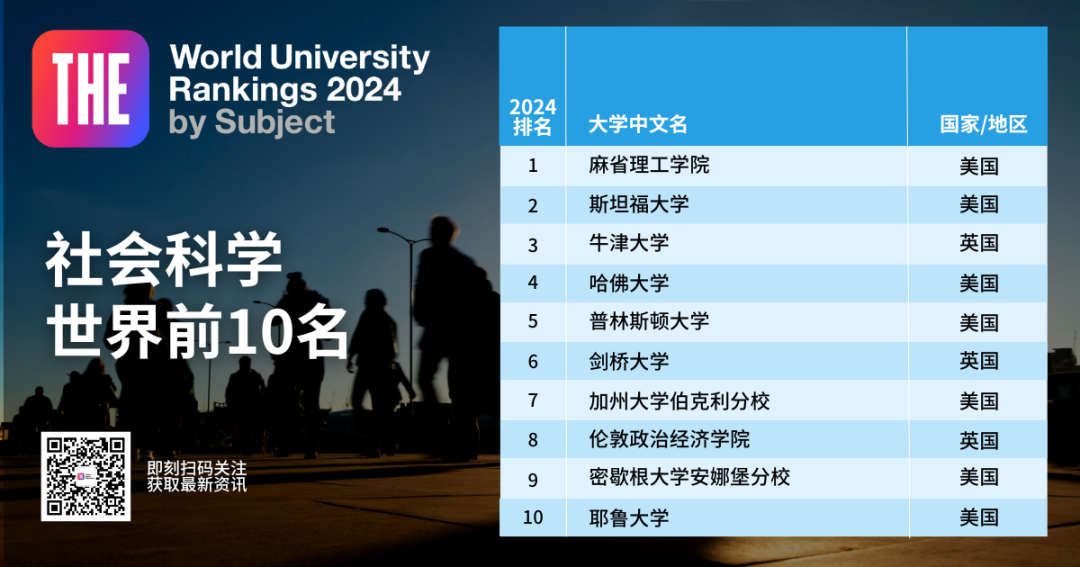 大学排名|泰晤士高等教育学科排名