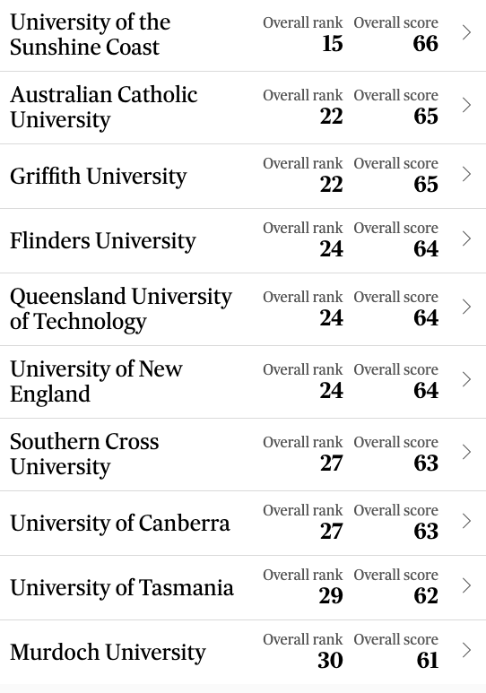 澳洲大学排名