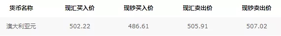 留学生活|换汇|出国留学