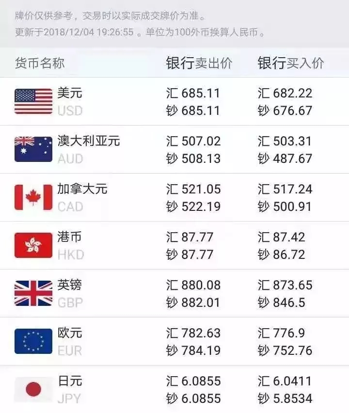 留学生活|换汇|出国留学