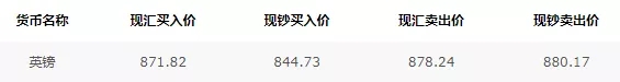 留学生活|换汇|出国留学