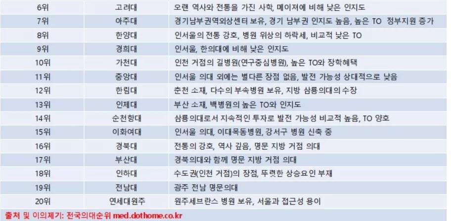 韩国留学|韩国大学|韩国排名