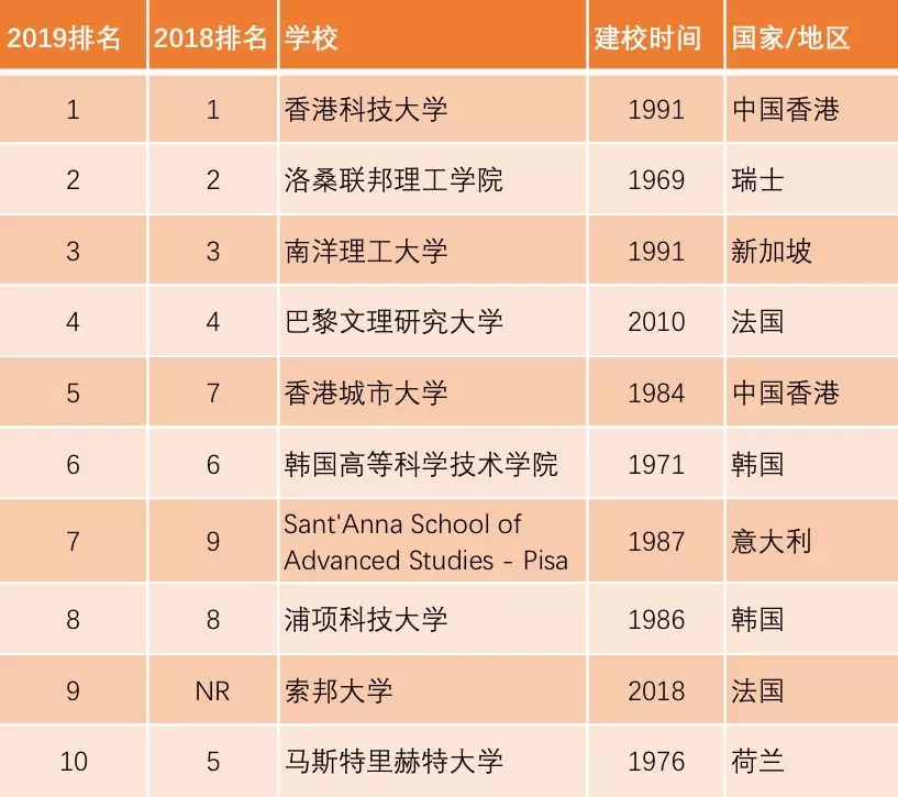 香港留学|大学排名