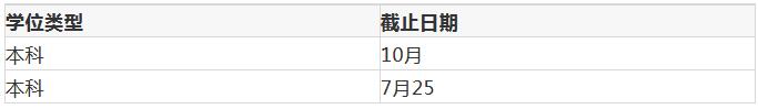 早稻田大学学费