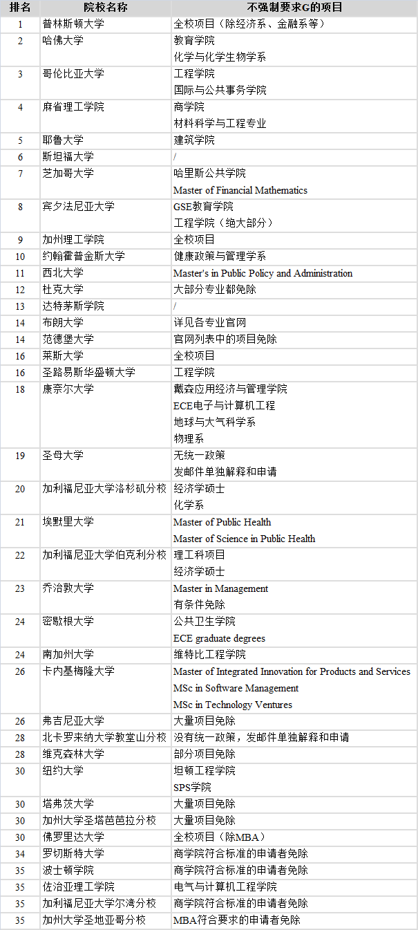 美国留学申请 美国留学申请