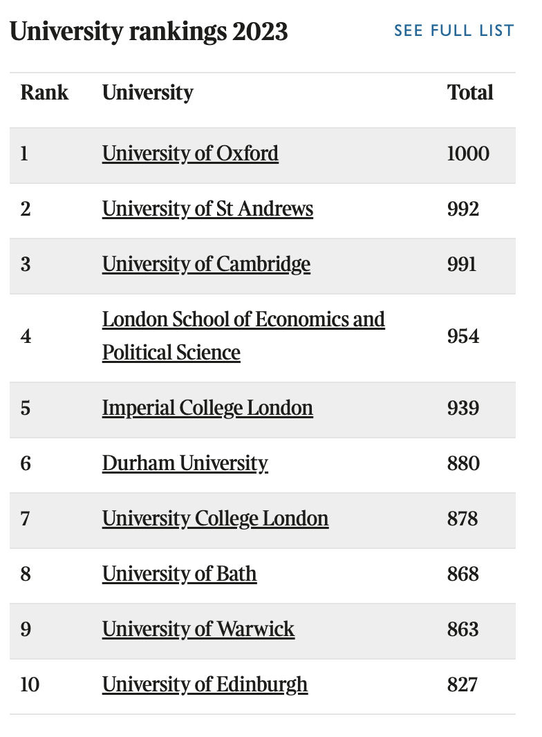 英国留学|英国大学排名