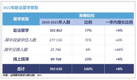 法国留学报告