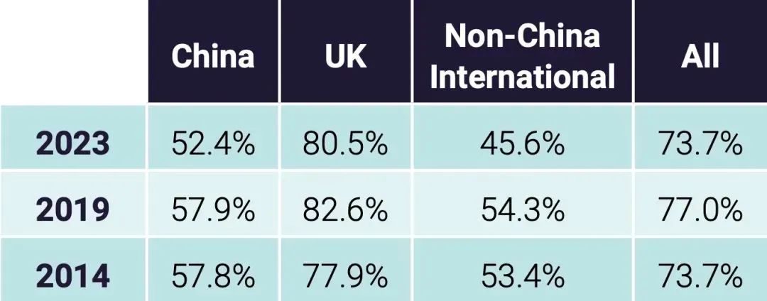 英国留学|英国留学优势