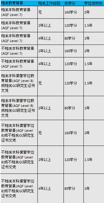 纽卡斯尔大学 纽卡斯尔大学