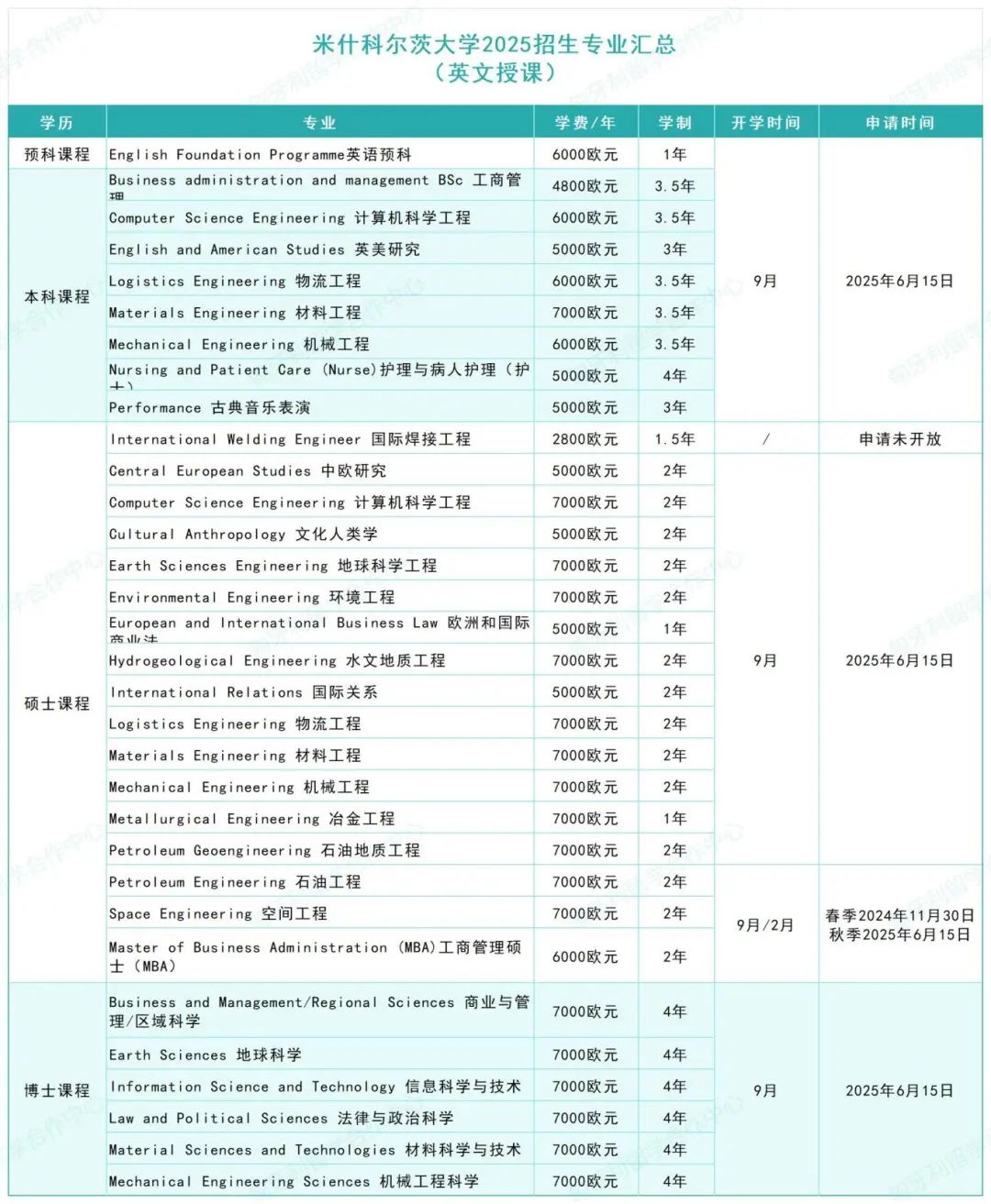 米什科尔茨大学招生专业 米什科尔茨大学招生专业