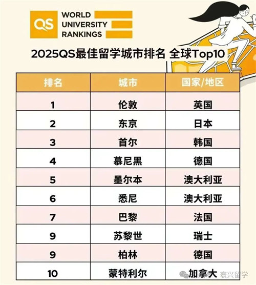 英国留学