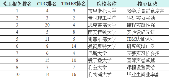 英国留学 英国留学