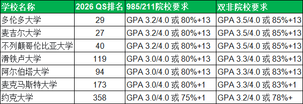 加拿大留学