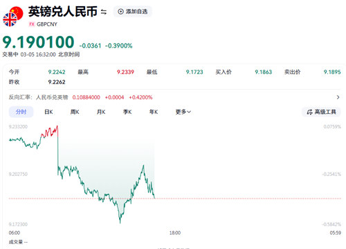 英镑暴跌！去英国留学，需要花多少钱？