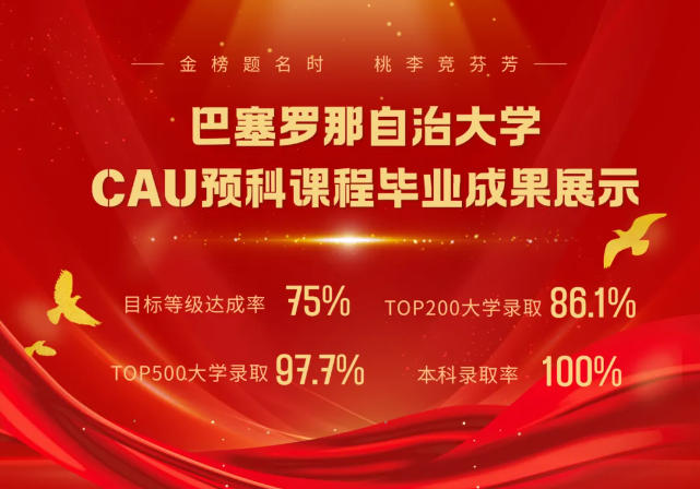 西班牙留学